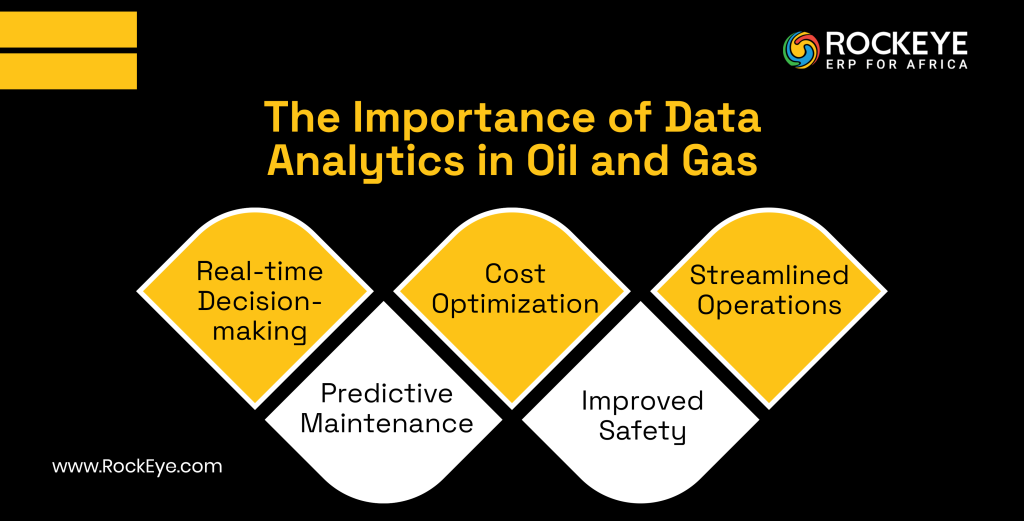 Data Analytics Matters in the Oil and Gas Industry